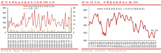 华西策略：新质牛2.0阶段 把长期资金入市的堵点打通-第7张图片-乐修号