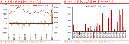 华西策略：新质牛2.0阶段 把长期资金入市的堵点打通-第8张图片-乐修号