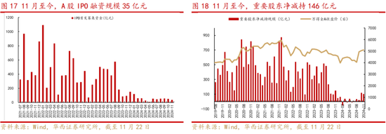 华西策略：新质牛2.0阶段 把长期资金入市的堵点打通-第9张图片-乐修号