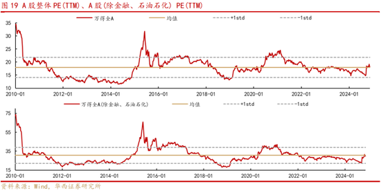 华西策略：新质牛2.0阶段 把长期资金入市的堵点打通-第10张图片-乐修号