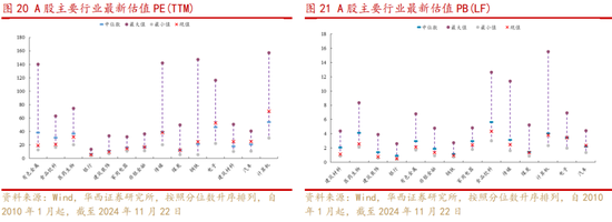 华西策略：新质牛2.0阶段 把长期资金入市的堵点打通-第11张图片-乐修号