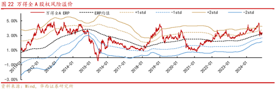 华西策略：新质牛2.0阶段 把长期资金入市的堵点打通-第12张图片-乐修号