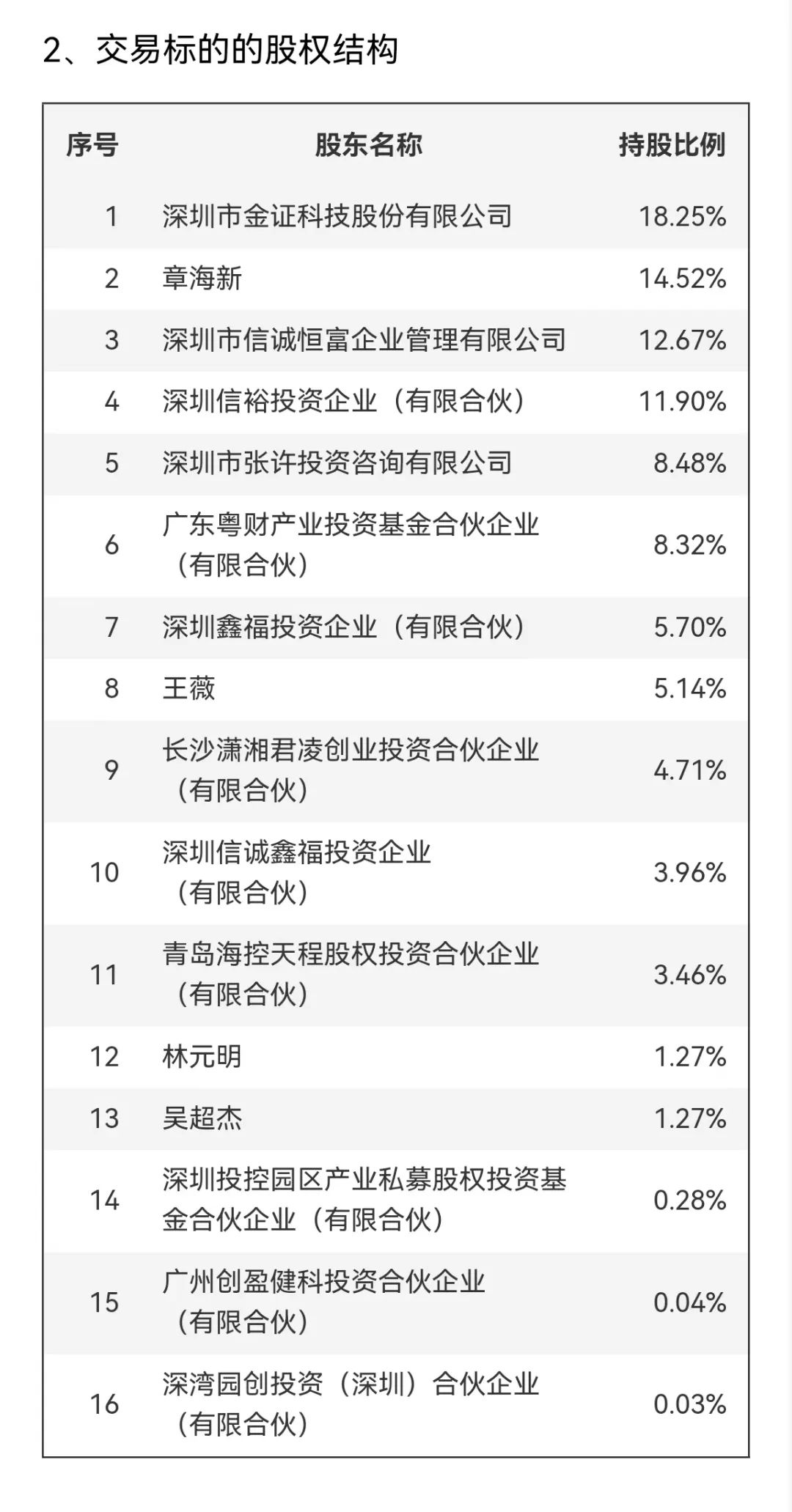 邦彦技术停牌！刚刚宣布：重大重组！-第6张图片-乐修号