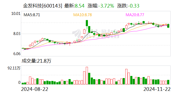 金发科技：全资子公司拟增资扩股引入外部投资者金石基金-第1张图片-乐修号