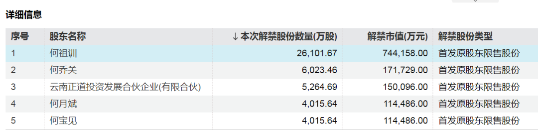 神农集团，下周解禁市值近130亿元-第2张图片-乐修号