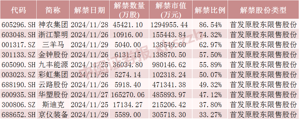 神农集团，下周解禁市值近130亿元-第4张图片-乐修号