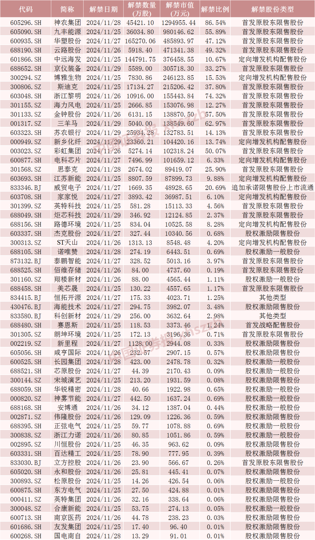 神农集团，下周解禁市值近130亿元-第5张图片-乐修号