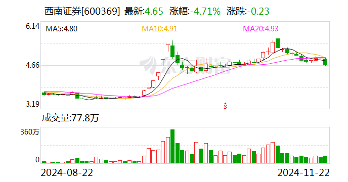 西南证券：控股股东变更为渝富控股-第1张图片-乐修号