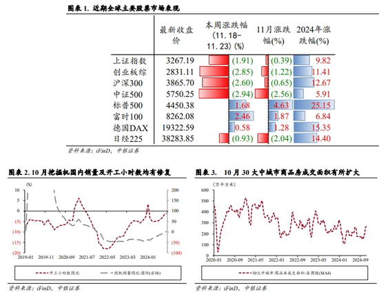 中银策略：震荡上行逻辑仍在-第2张图片-乐修号