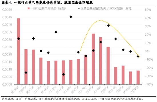 中银策略：震荡上行逻辑仍在-第4张图片-乐修号