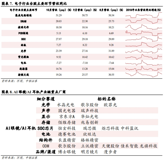 中银策略：震荡上行逻辑仍在-第5张图片-乐修号