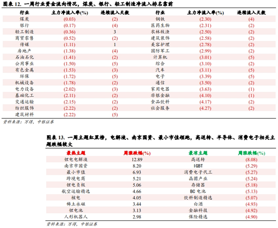 中银策略：震荡上行逻辑仍在-第7张图片-乐修号