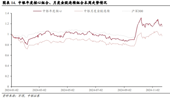 中银策略：震荡上行逻辑仍在-第8张图片-乐修号