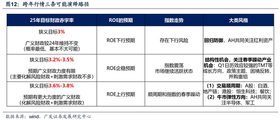 广发策略：6轮牛市99次跌破20日均线后是如何演绎的？-第12张图片-乐修号