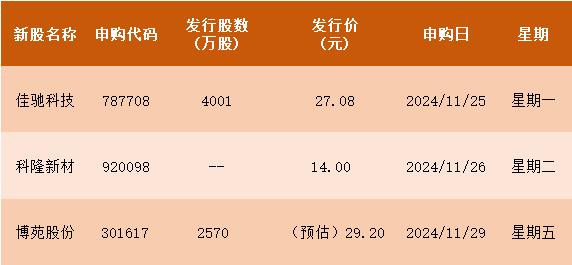 国常会重磅定调！加大政策支持力度！三分钟看完周末发生了什么？-第1张图片-乐修号