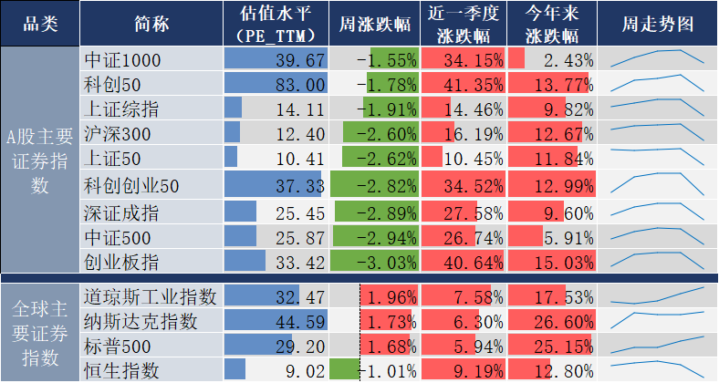 国常会重磅定调！加大政策支持力度！三分钟看完周末发生了什么？-第2张图片-乐修号