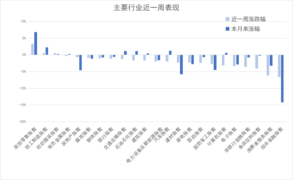 国常会重磅定调！加大政策支持力度！三分钟看完周末发生了什么？-第3张图片-乐修号