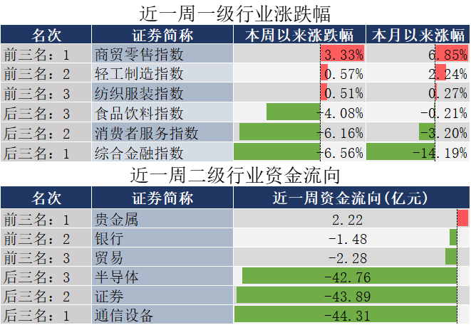 国常会重磅定调！加大政策支持力度！三分钟看完周末发生了什么？-第4张图片-乐修号