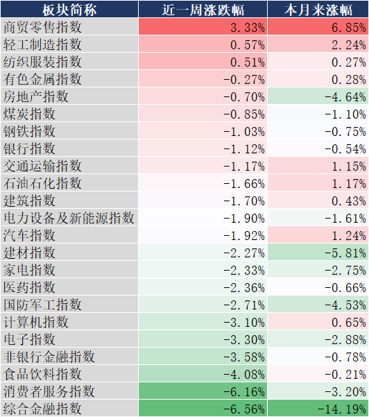 国常会重磅定调！加大政策支持力度！三分钟看完周末发生了什么？-第5张图片-乐修号