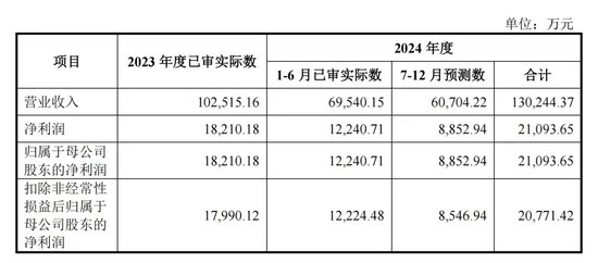 明天，隐身涂料龙头来了-第4张图片-乐修号