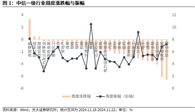 【光大金工】A股转入宽幅震荡区间——金融工程市场跟踪周报20241123-第2张图片-乐修号