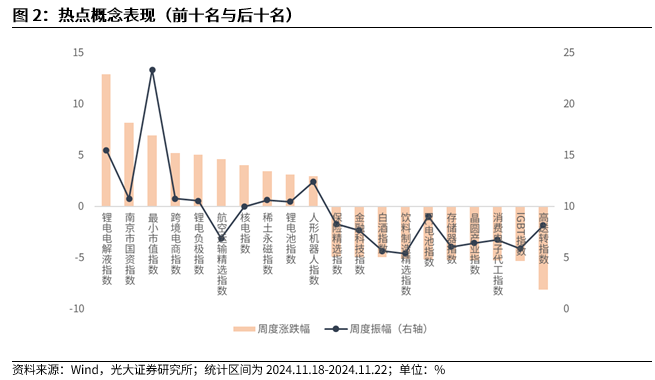 【光大金工】A股转入宽幅震荡区间——金融工程市场跟踪周报20241123-第3张图片-乐修号