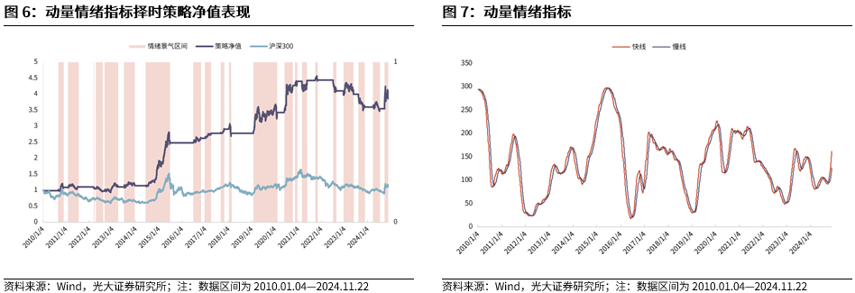 【光大金工】A股转入宽幅震荡区间——金融工程市场跟踪周报20241123-第8张图片-乐修号