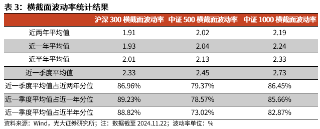 【光大金工】A股转入宽幅震荡区间——金融工程市场跟踪周报20241123-第11张图片-乐修号