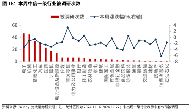 【光大金工】A股转入宽幅震荡区间——金融工程市场跟踪周报20241123-第14张图片-乐修号