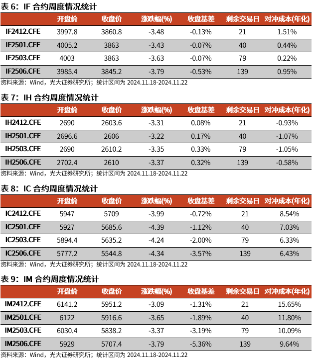 【光大金工】A股转入宽幅震荡区间——金融工程市场跟踪周报20241123-第16张图片-乐修号