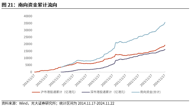 【光大金工】A股转入宽幅震荡区间——金融工程市场跟踪周报20241123-第19张图片-乐修号