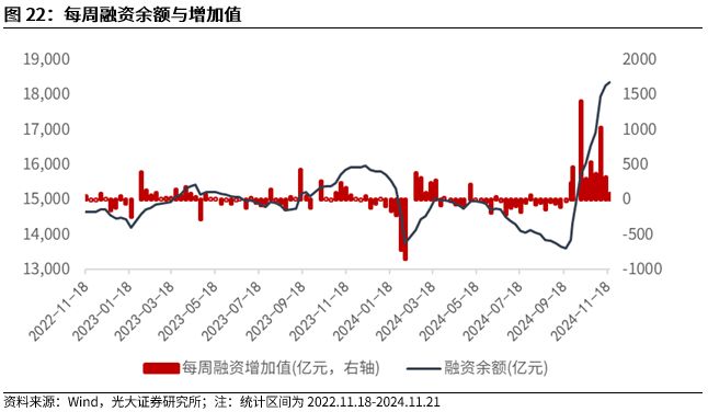 【光大金工】A股转入宽幅震荡区间——金融工程市场跟踪周报20241123-第20张图片-乐修号