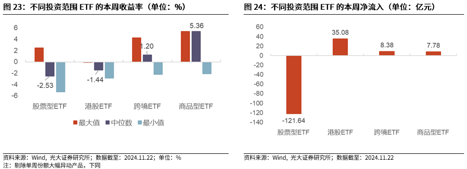 【光大金工】A股转入宽幅震荡区间——金融工程市场跟踪周报20241123-第21张图片-乐修号