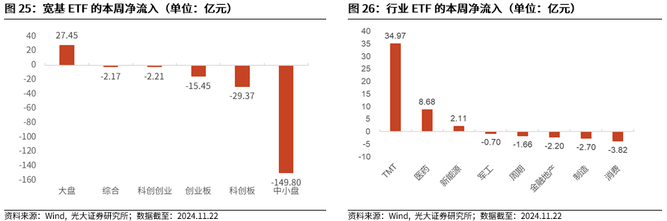 【光大金工】A股转入宽幅震荡区间——金融工程市场跟踪周报20241123-第22张图片-乐修号