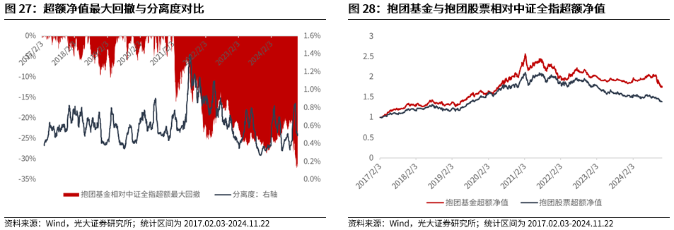 【光大金工】A股转入宽幅震荡区间——金融工程市场跟踪周报20241123-第23张图片-乐修号