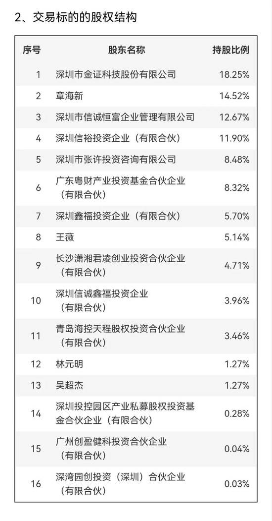 明日停牌！刚刚宣布：重大重组！-第6张图片-乐修号