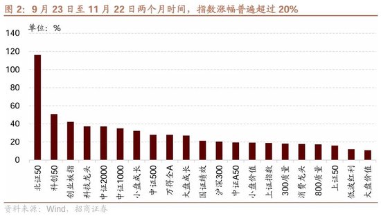 招商策略：市场调整怎么看，后续市场如何演绎？-第2张图片-乐修号