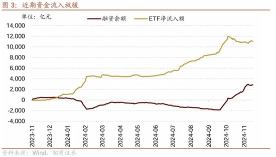 招商策略：市场调整怎么看，后续市场如何演绎？-第3张图片-乐修号