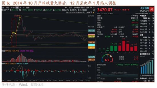 招商策略：市场调整怎么看，后续市场如何演绎？-第6张图片-乐修号