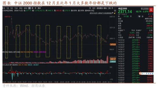 招商策略：市场调整怎么看，后续市场如何演绎？-第8张图片-乐修号