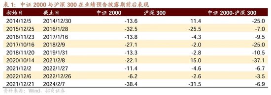 招商策略：市场调整怎么看，后续市场如何演绎？-第9张图片-乐修号