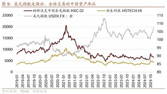 招商策略：市场调整怎么看，后续市场如何演绎？-第10张图片-乐修号