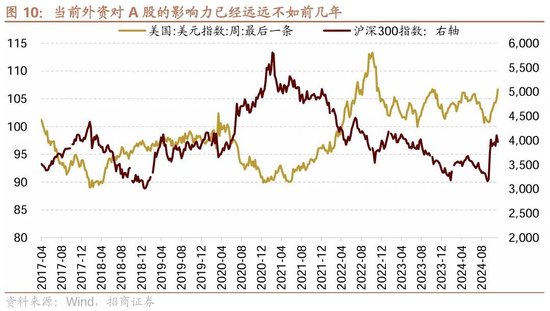 招商策略：市场调整怎么看，后续市场如何演绎？-第11张图片-乐修号