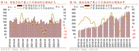 招商策略：市场调整怎么看，后续市场如何演绎？-第14张图片-乐修号