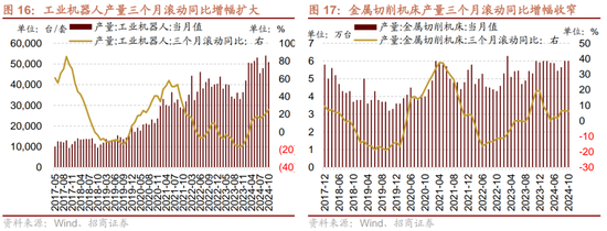 招商策略：市场调整怎么看，后续市场如何演绎？-第15张图片-乐修号