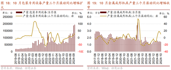 招商策略：市场调整怎么看，后续市场如何演绎？-第16张图片-乐修号