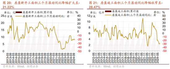 招商策略：市场调整怎么看，后续市场如何演绎？-第17张图片-乐修号