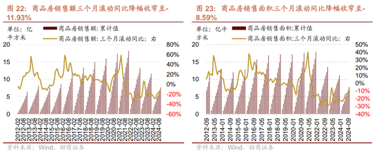 招商策略：市场调整怎么看，后续市场如何演绎？-第18张图片-乐修号