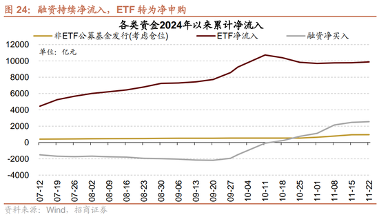 招商策略：市场调整怎么看，后续市场如何演绎？-第19张图片-乐修号