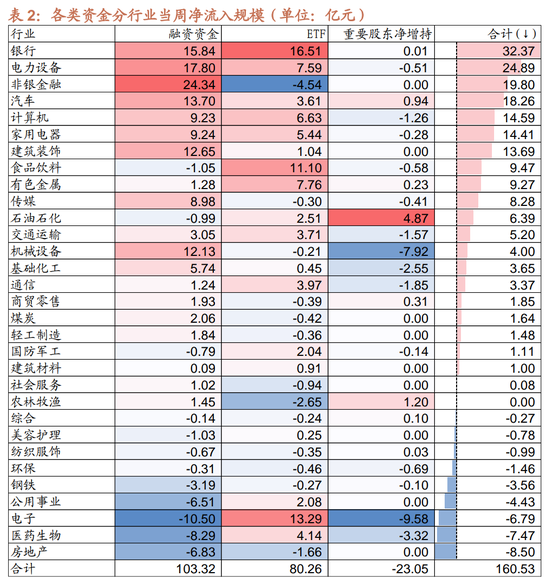 招商策略：市场调整怎么看，后续市场如何演绎？-第20张图片-乐修号